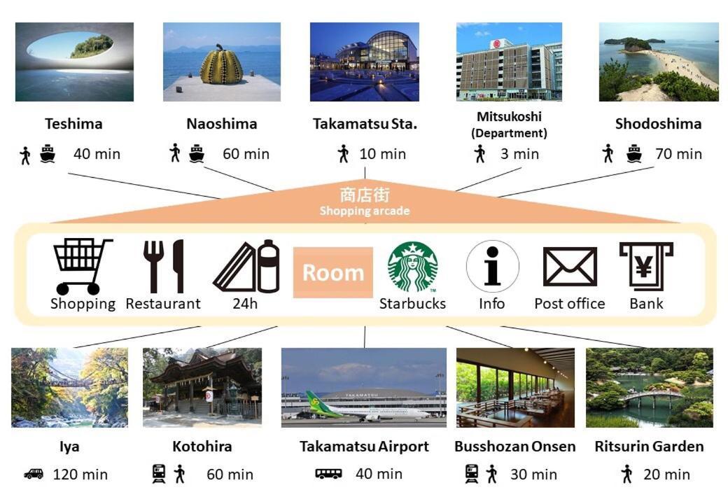 تاكاماتسو 商店街hotels Eita المظهر الخارجي الصورة